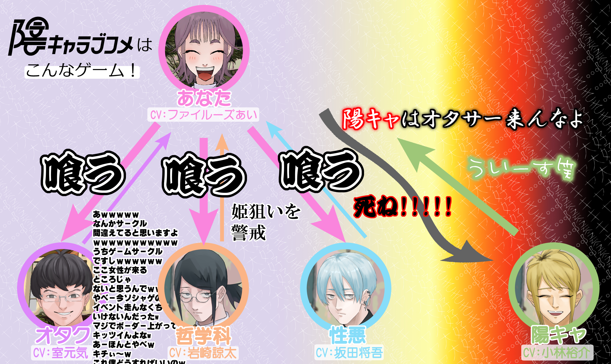陰キャラブコメ相関図